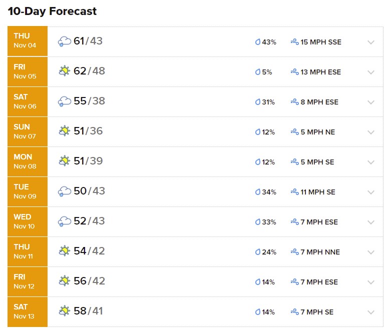 10 Day Forecast
